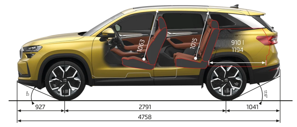 Skoda Kodiaq tehnilised andmed